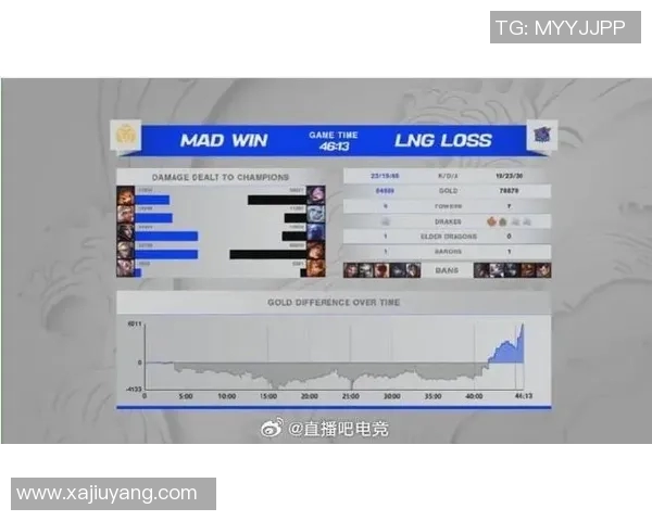 esports最新数据LNG战队在英雄联盟耐力排行榜中荣获第四名展现强大实力与韧性