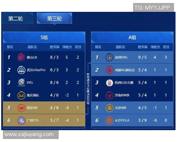 挑战者杯赛季TES战队速度表现分析与评价探讨实时新闻